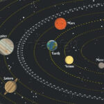 Facts About Solar System And Space 20 Facts LearnFatafat