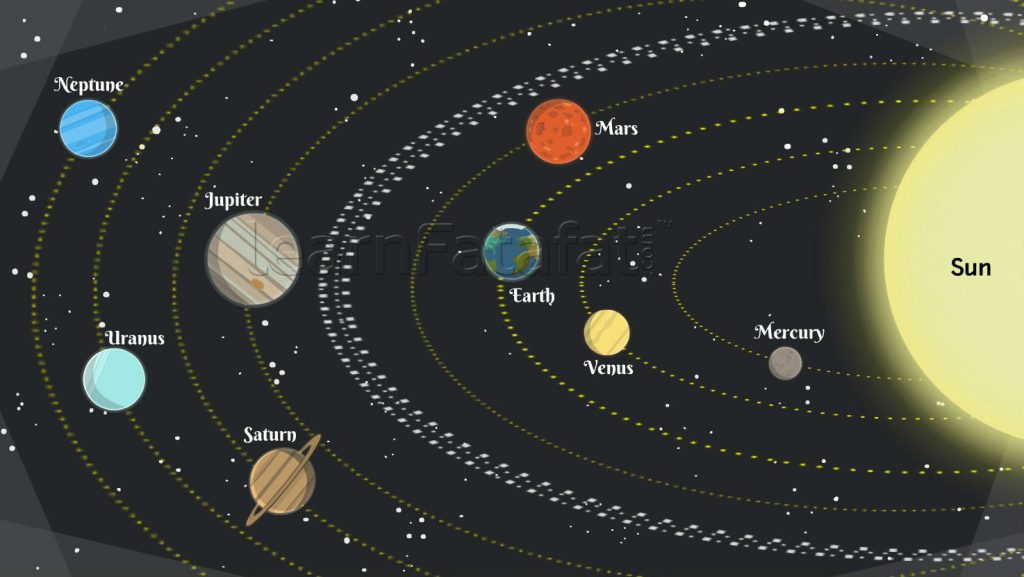 Facts About Solar System And Space 20 Facts LearnFatafat