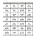Free Printable List Of US States And Capitals Free Printable List Of