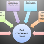 Simple Past And Past Continuous Effective English For Teachers