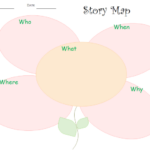 Story Map Graphic Organizers Free Templates