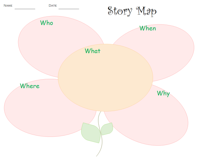 Story Map Graphic Organizers Free Templates