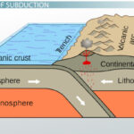 Subduction Definition Process Video Lesson Transcript Study