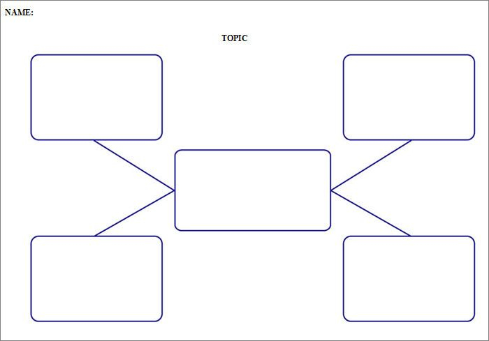 Best 3 Concept Map Template You Calendars Concept Map Template 