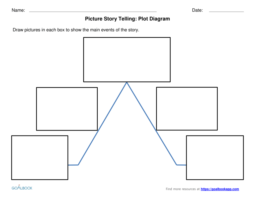 Picture Story Telling UDL Strategies