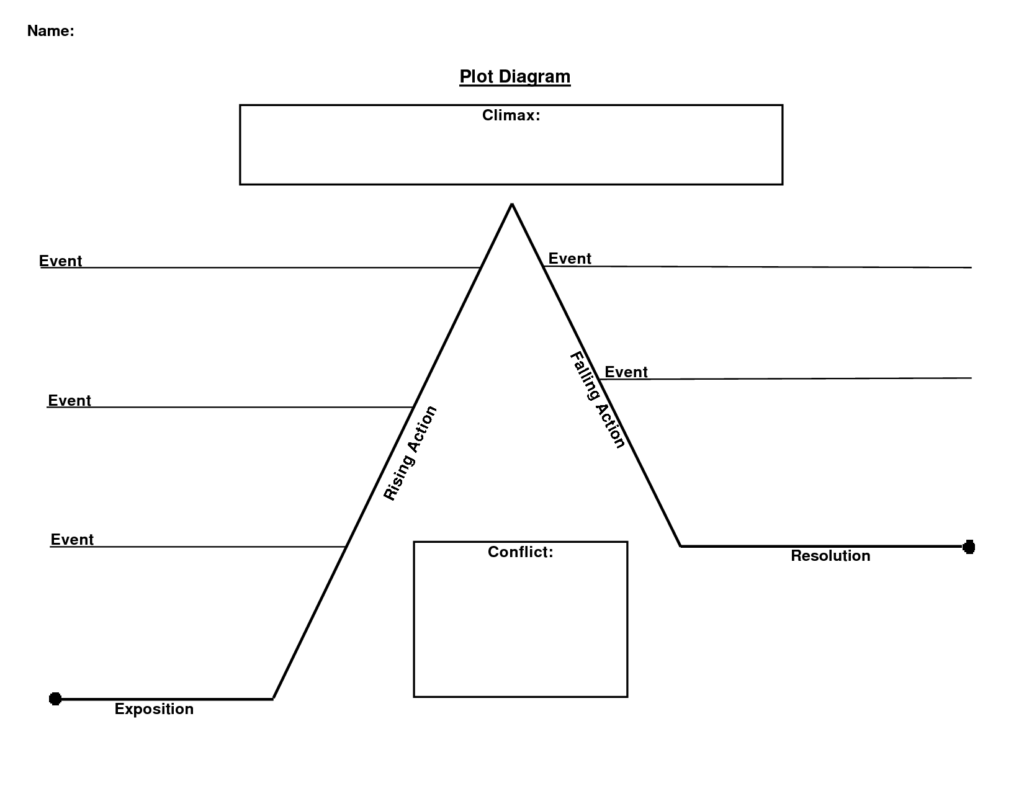 Plot Diagram Plot Diagram Plot Map Story Elements Worksheet