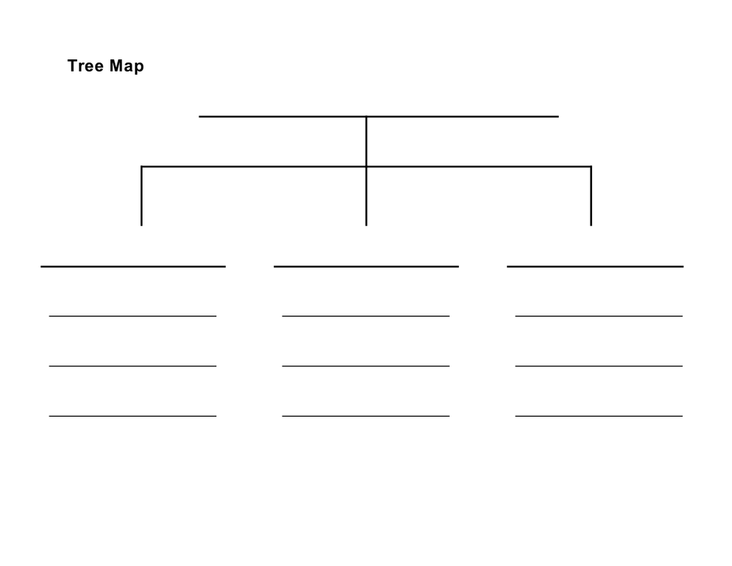 Tree Mapping And Confirmation Paragraphs Pre AP English 2